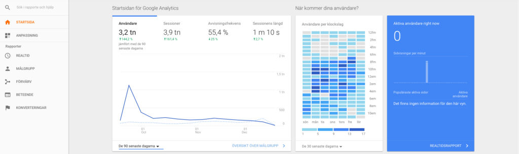 Google Analytics