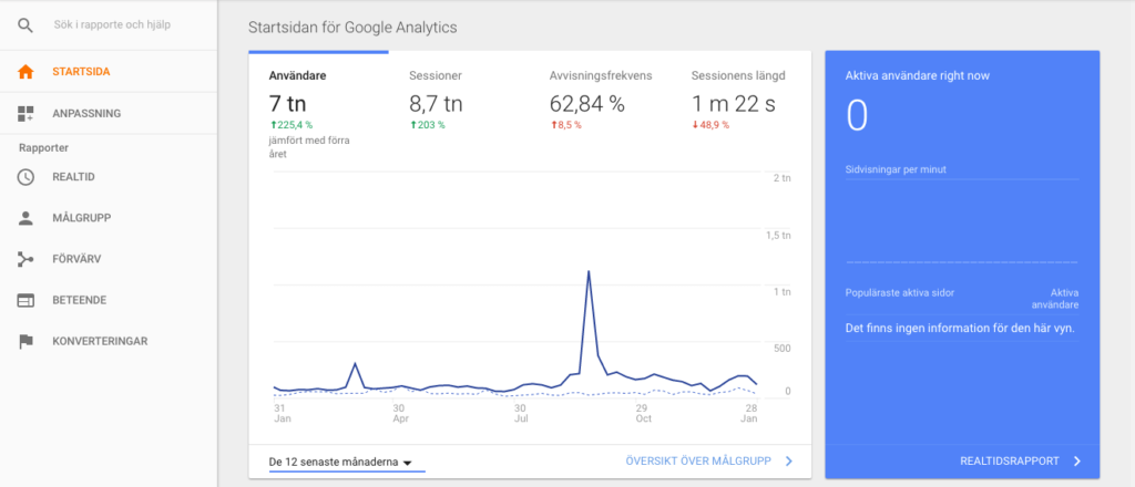 Google Analytics