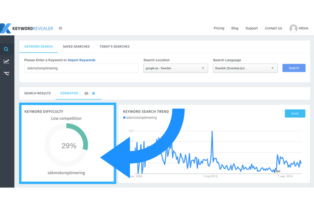 Använd Keyword Explorer för att kontrollera hur konkurrensutsatt ett sökord är