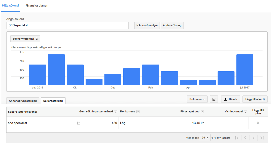 Google Keyword Planner