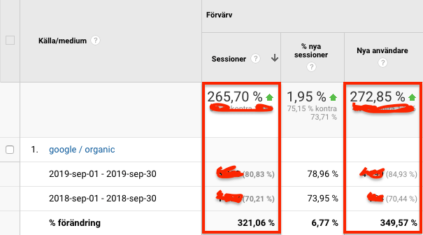 Kontrollera organisk trafik i Google Analytics - steg 4